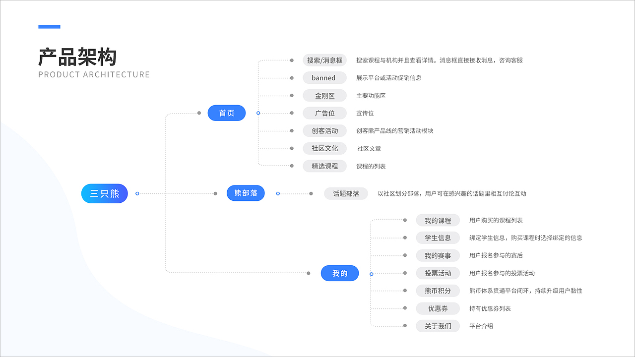 个人作品集（图ZMjc1ODUyNTk2） - APP界面 - 站酷设计师阿细细Yan原创素材 - 站酷ZCOOL