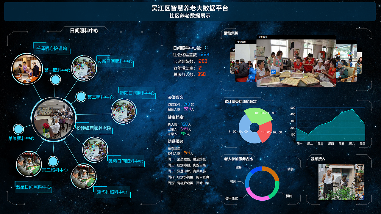 智慧养老便民大数据展示平台