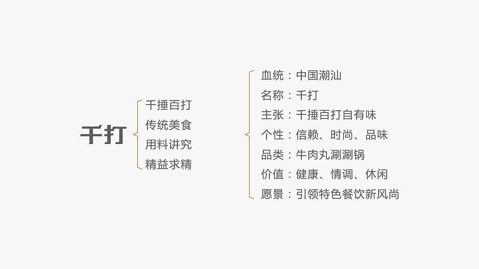 火锅连锁店品牌定位梳理