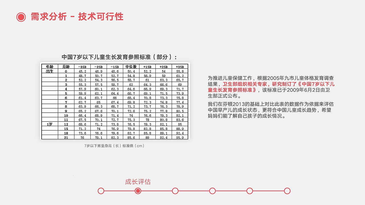 早到-UXPA2017用户体验大赛