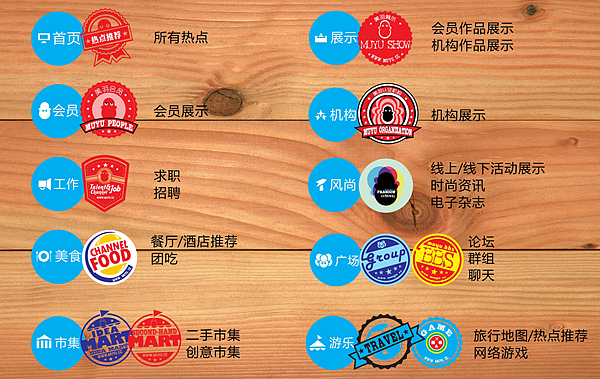 M-building美羽网信息架构