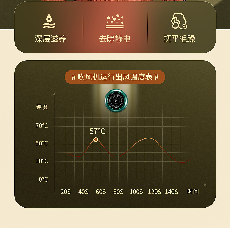 详情页 吹风机 折叠吹风机（图ZMjY5MTcyNzYw） - 其他平面 - 站酷设计师张小念有时光机原创素材 - 站酷ZCOOL