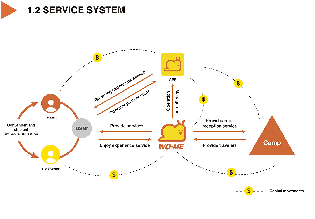 WO•ME 蜗觅 房车品牌