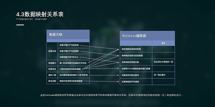 独立游戏开发|《CLOSE》|毕业设计作品（图ZMjEwMDkwOTMy） - 独立游戏 - 站酷设计师薛定谔方程原创素材 - 站酷ZCOOL