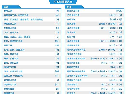 AI快捷键（个人主页-ZMjU0OTUwMDQ=） - 其他UI - 站酷设计师慵懒1春1原创素材 - 站酷ZCOOL