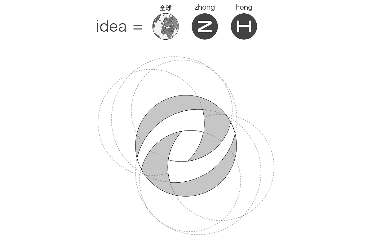 Logo design — 科技公司的标志和字体