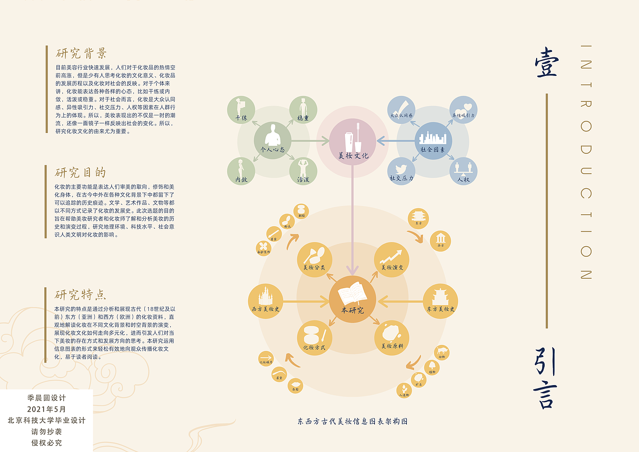 毕业设计——古代美妆信息图表(图ZMjU5NTY2ODc2) - 信息图表 - 站酷设计师jichenyuan原创素材 - 站酷ZCOOL