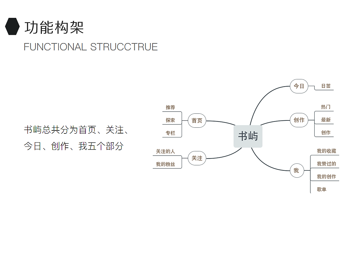 书屿APP设计（图ZMTc0NTY2ODE2） - APP界面 - 站酷设计师iexxs原创素材 - 站酷ZCOOL
