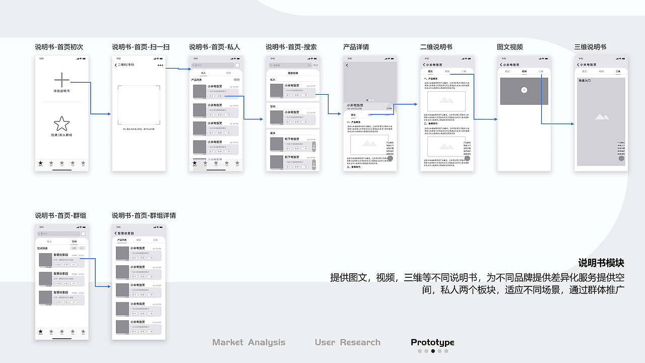 01 三位数字化说明书