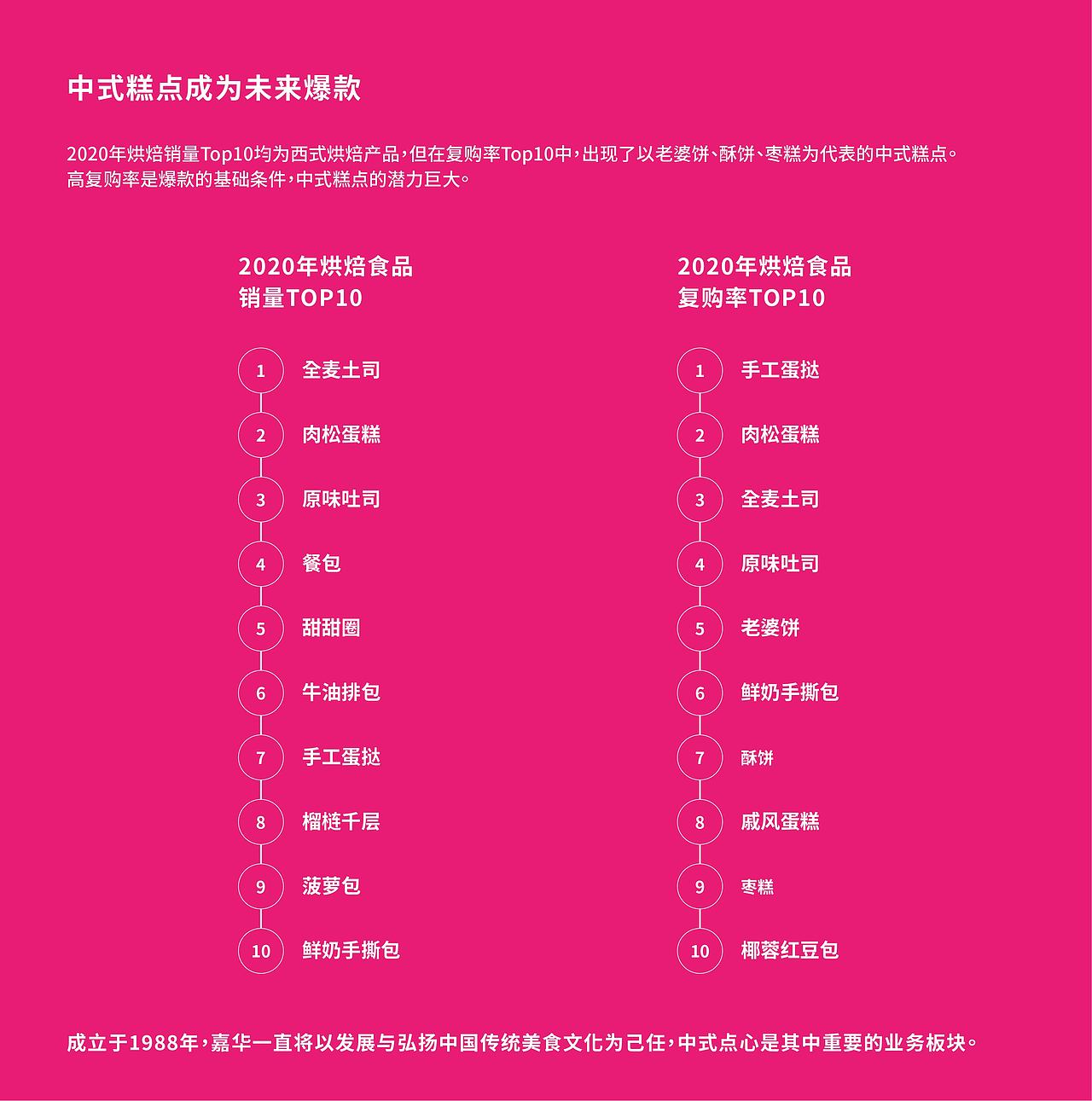 MURA X 嘉华中点 茶马古道繁华再现