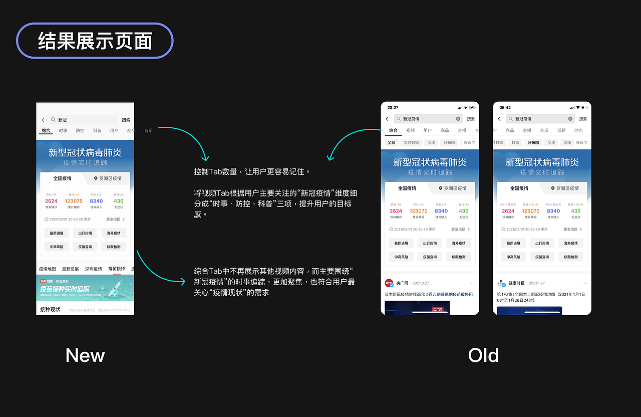 抖音疫情条件下筛选器的设计与竞品调研（图ZMjc2NzU0NjQw） - 交互/UE - 站酷设计师阿普Anderson原创素材 - 站酷ZCOOL