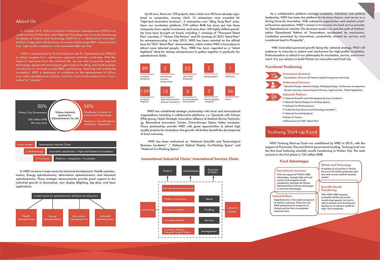 公司英文三折頁(yè)（圖ZMTE2OTE4NjMy） - 宣傳物料 - 站酷設(shè)計(jì)師yyyyyymi原創(chuàng)素材 - 站酷ZCOOL