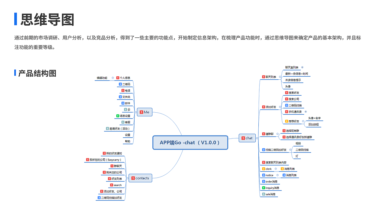 Go_Chat项目小结（图ZMTU5NjA5NTQ0） - 交互/UE - 站酷设计师UIada原创素材 - 站酷ZCOOL