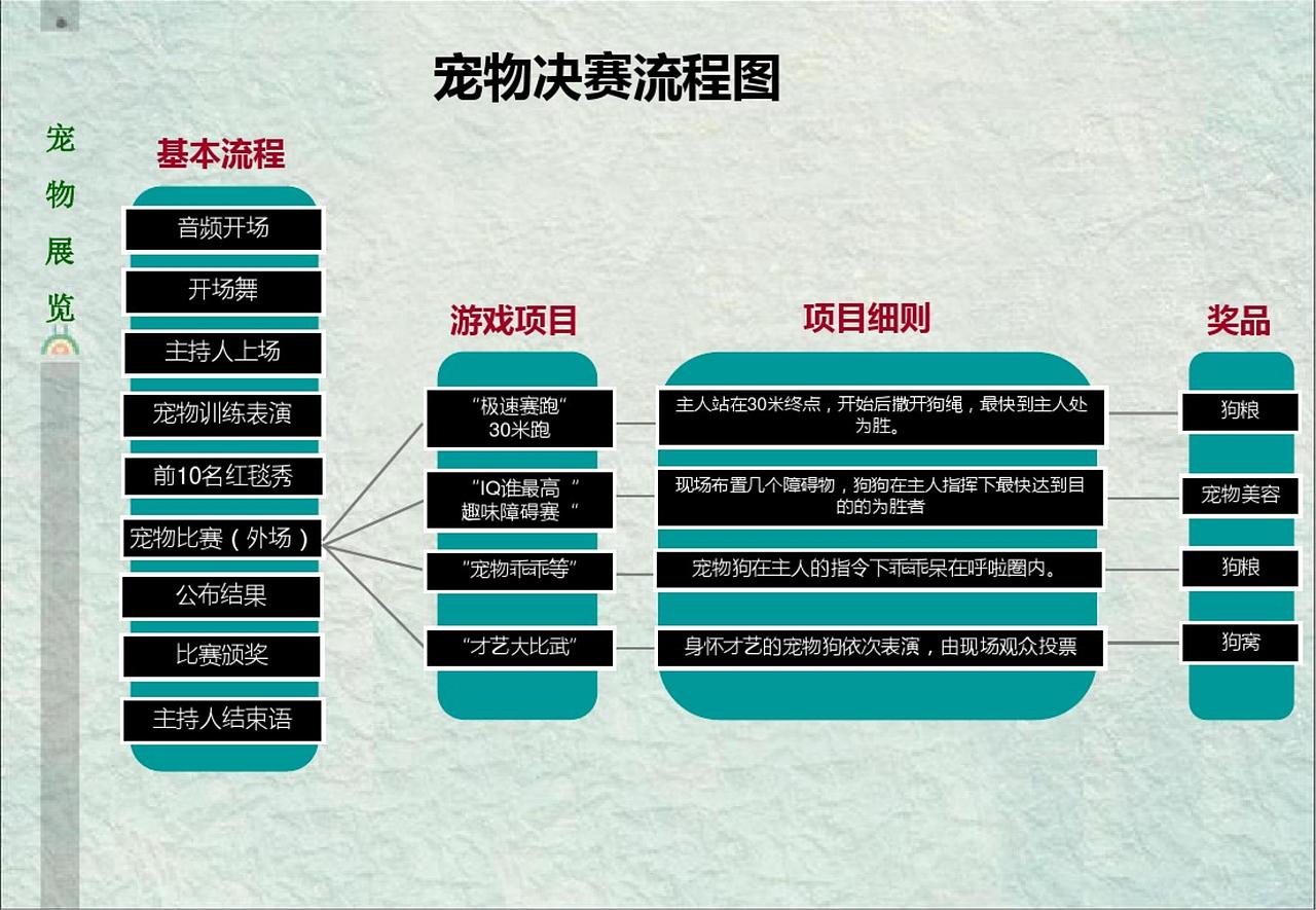 2016南昌XXX趣味宠物运动会活动策划方案-烽策网