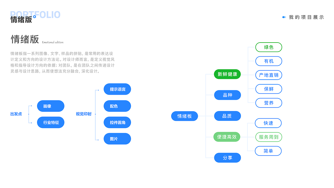 农产品电商类APP