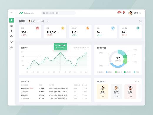 UI-CRM系统（B端）（个人主页-ZNTAxNzA5NzI=） - 软件界面 - 站酷设计师TinyNorrie原创素材 - 站酷ZCOOL