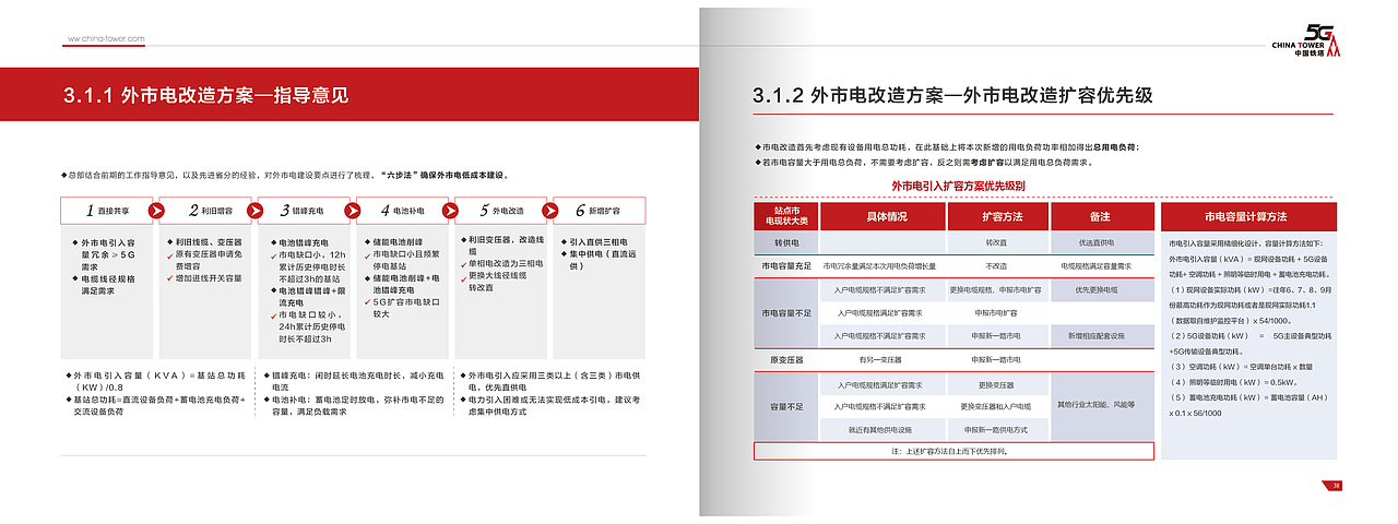中国铁塔5G建设画册