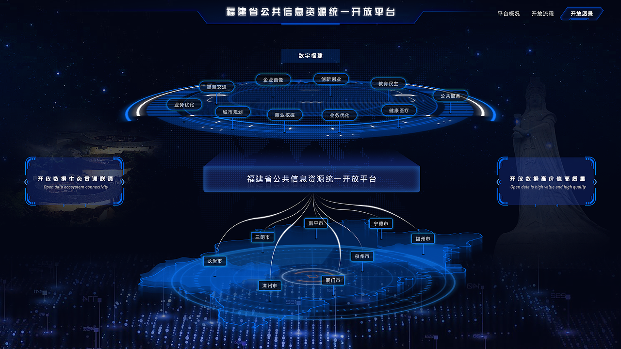 公共信息数据开放平台-fujian