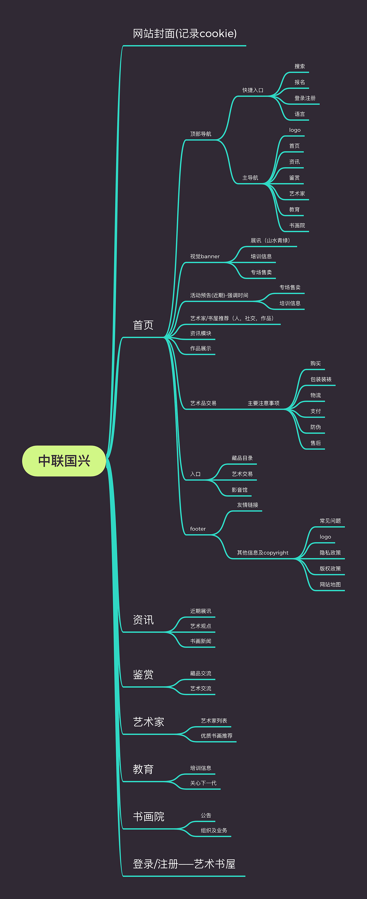 中联国兴书画院网站设计（图ZMTU5OTIzMDg4） - 企业官网 - 站酷设计师泛用型熊猫人原创素材 - 站酷ZCOOL