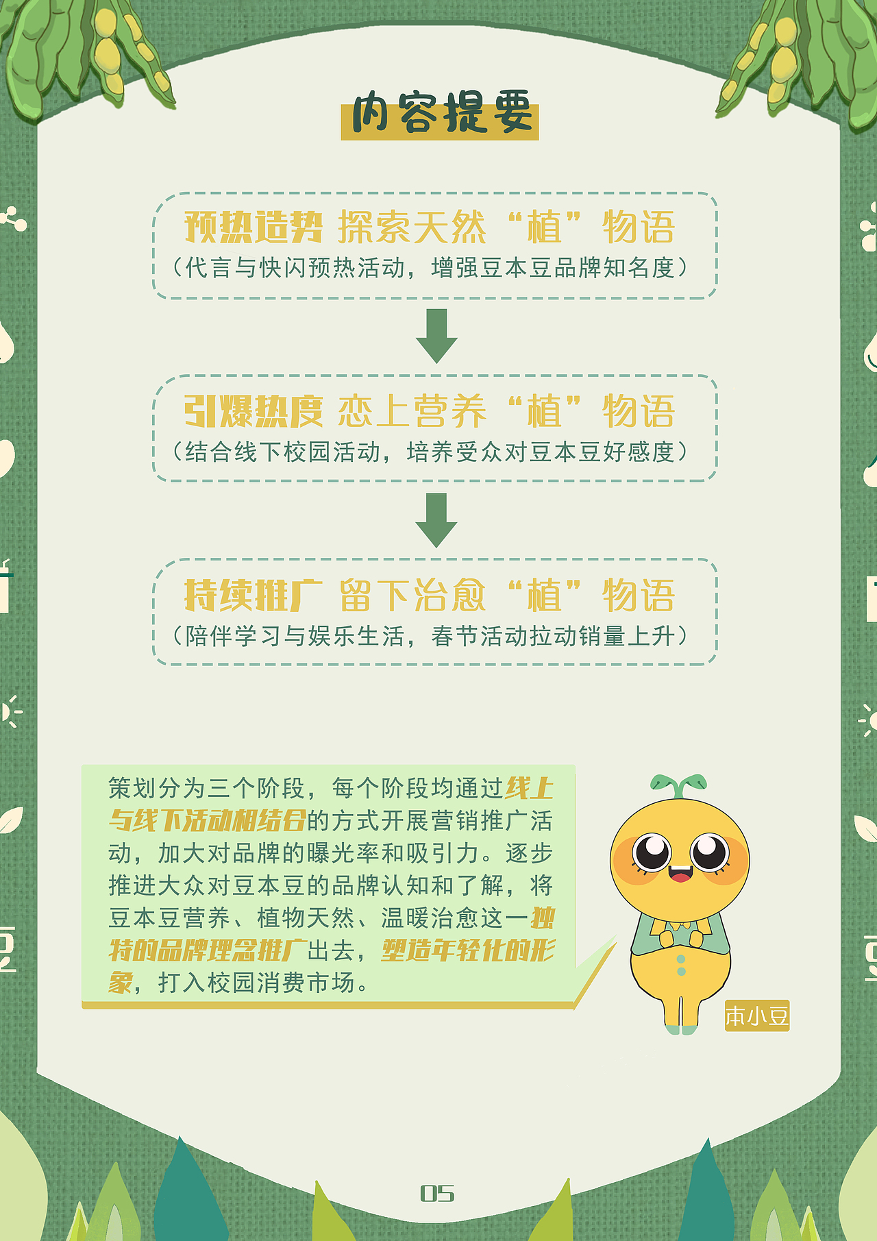 2021年豆本豆营销宣传方案（图ZMjg3NTY2MTE2） - 品牌 - 站酷设计师万年快乐原创素材 - 站酷ZCOOL