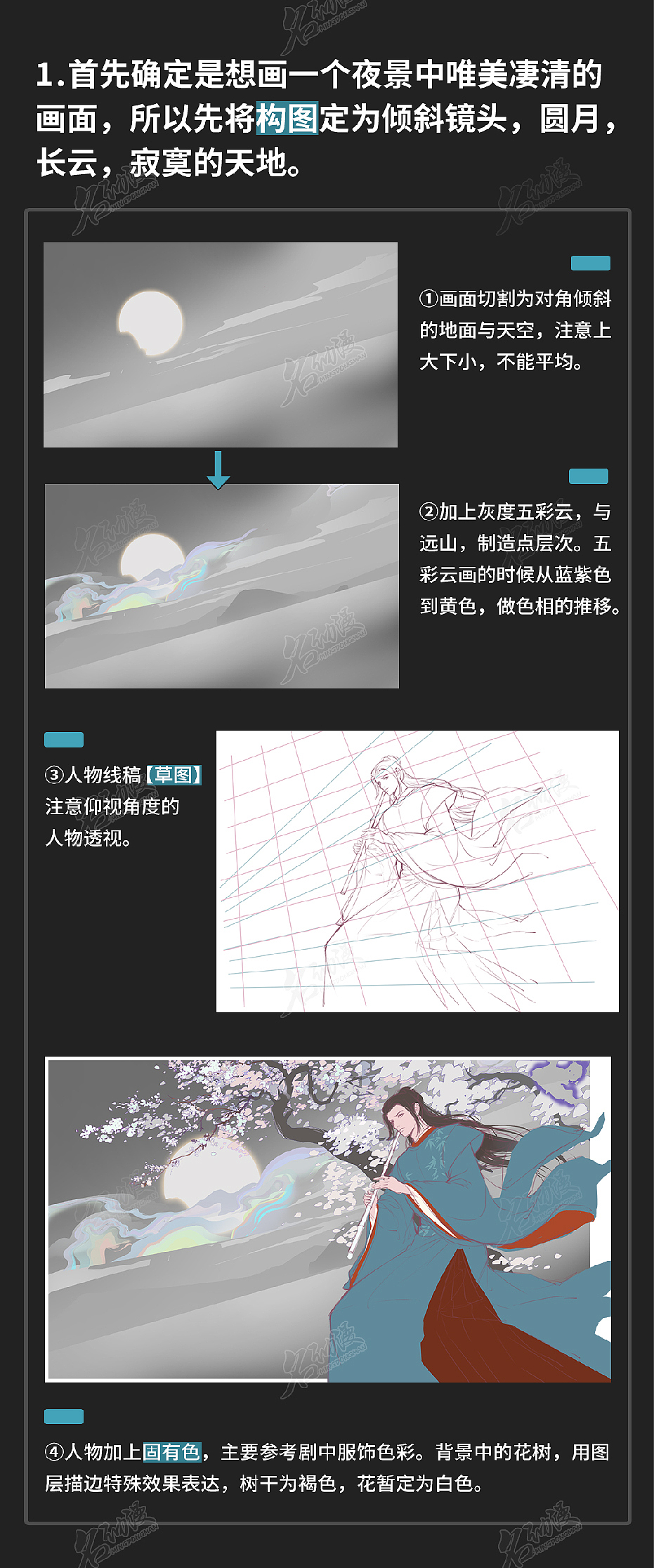 《山河令》同人创作+创作过程