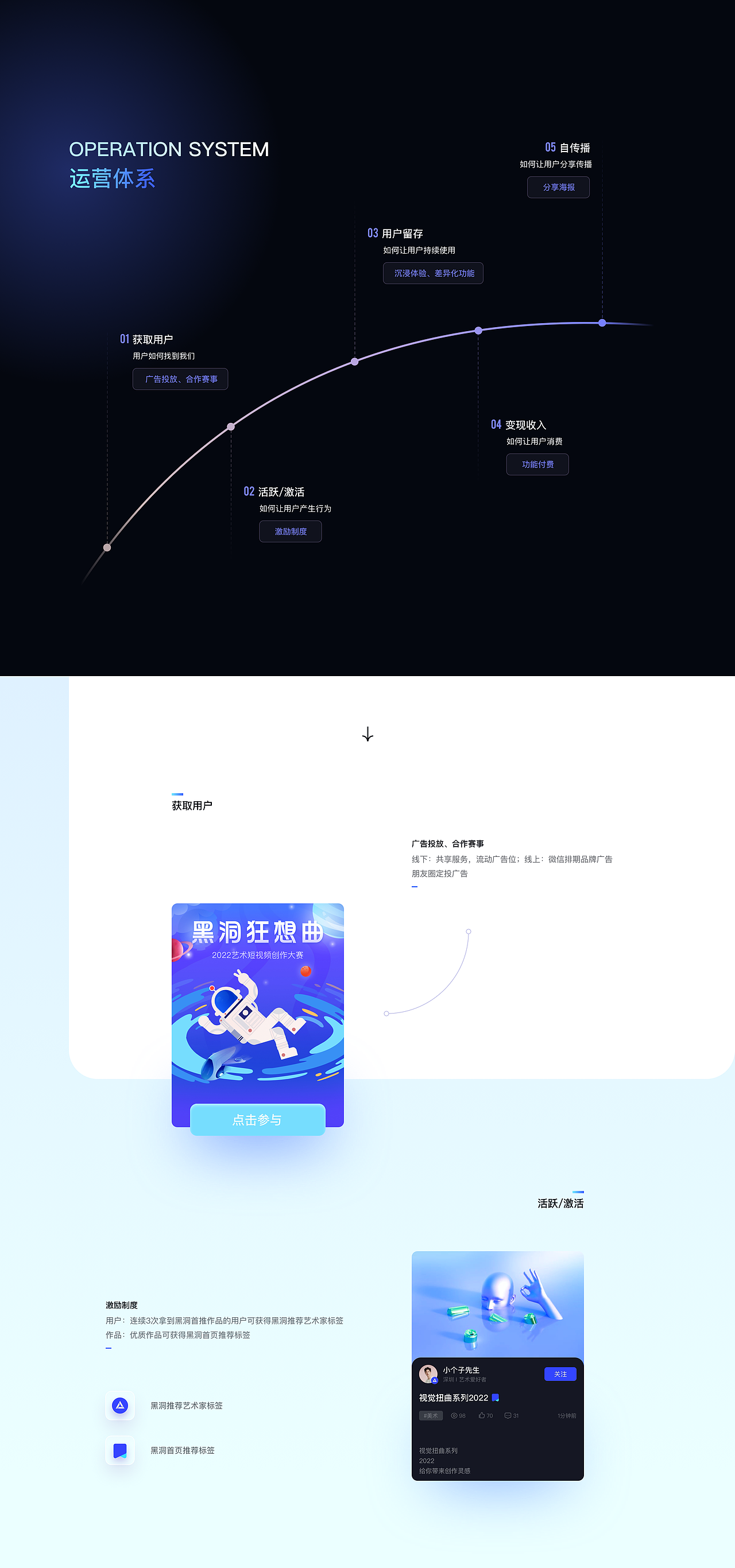 黑洞-开阔你的视界「视觉交互设计全流程」