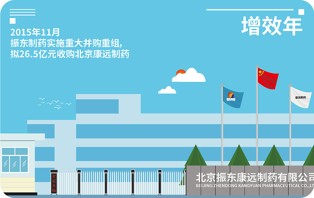 振东编年史一卡通（图ZMjkyOTk0MjYw） - 品牌 - 站酷设计师大关撩画原创素材 - 站酷ZCOOL