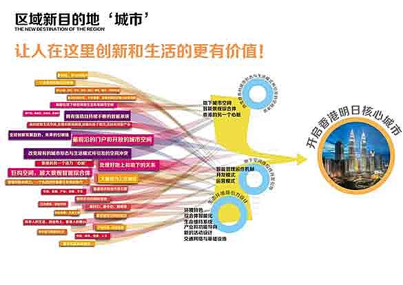 空间地隙*明日之城——未来城市地下空间设计（毕业设计）