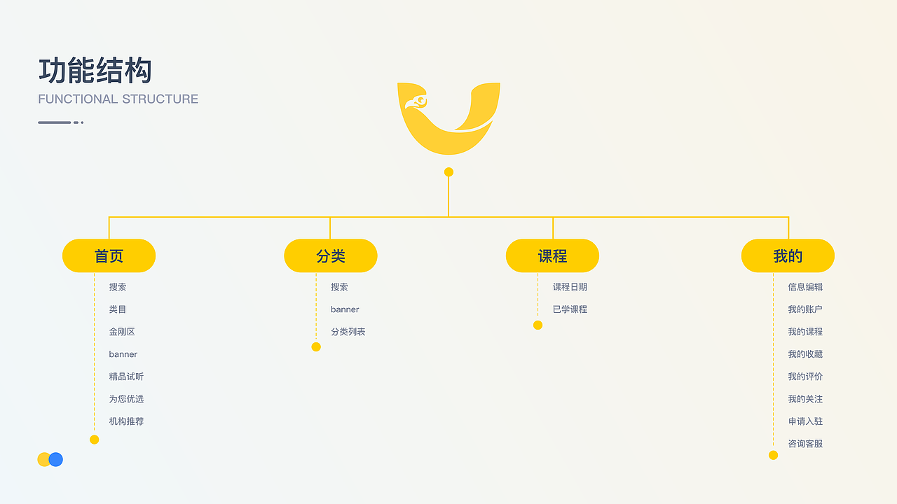 个人作品（图ZMzIyODQzNDc2） - APP界面 - 站酷设计师王跑跑丶原创素材 - 站酷ZCOOL