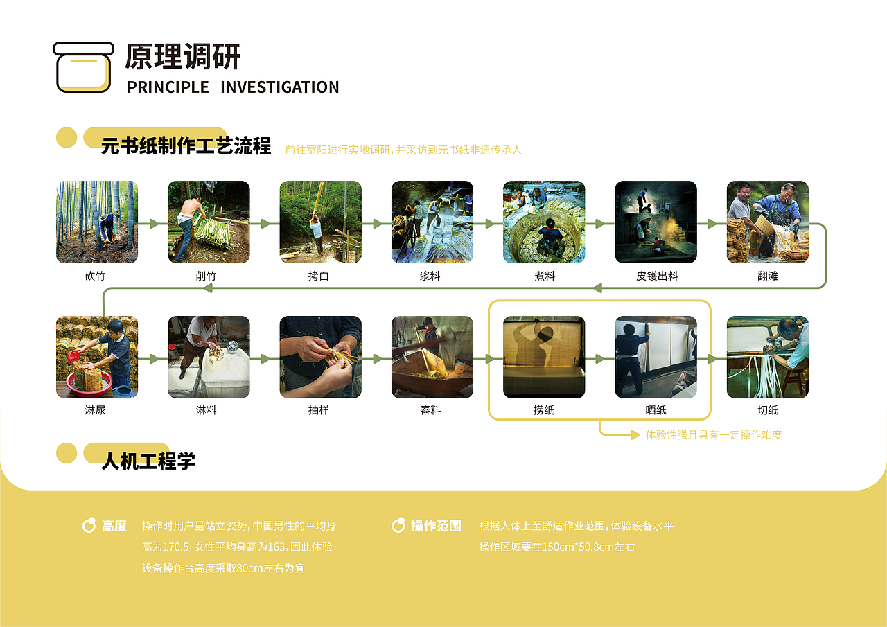 非遗元书纸体验设备——纸有故事