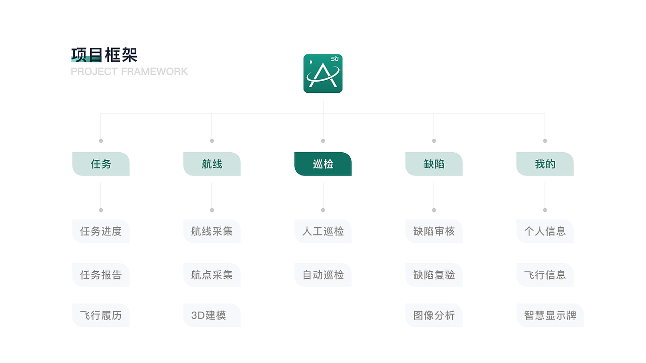 作品集（图ZMjAwNzE2MTQ0） - APP界面 - 站酷设计师欢喜呀588原创素材 - 站酷ZCOOL
