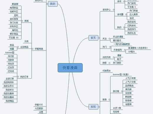 快看漫画APP 五要素分析