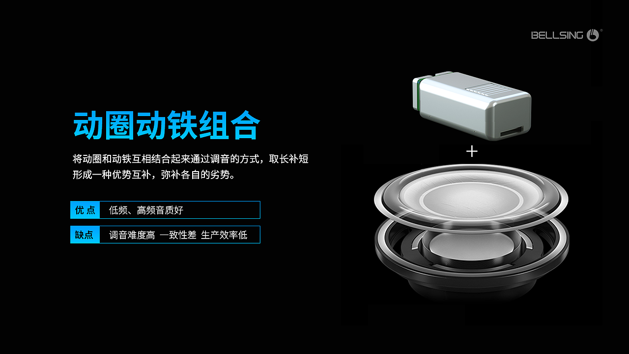 倍声《TWS真无线耳机倍声声学解决方案》演讲PPT（图ZMjM2MzI0NjYw） - PPT/Keynote - 站酷设计师陈钦丰原创素材 - 站酷ZCOOL