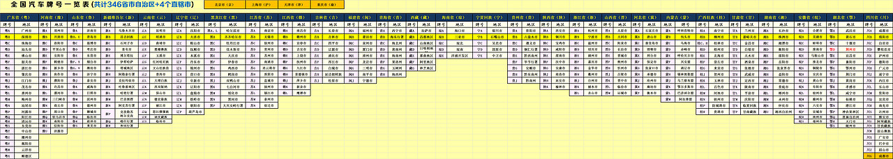 全国车牌号归属地可视化v1.1（练习）（图ZMjcwMjM0MDIw） - 交互/UE - 站酷设计师老戈DogGe原创素材 - 站酷ZCOOL