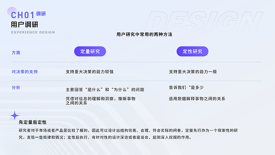 2021-2022作品集（图ZMjkwODgxNDIw） - 软件界面 - 站酷设计师夜尽天明了原创素材 - 站酷ZCOOL