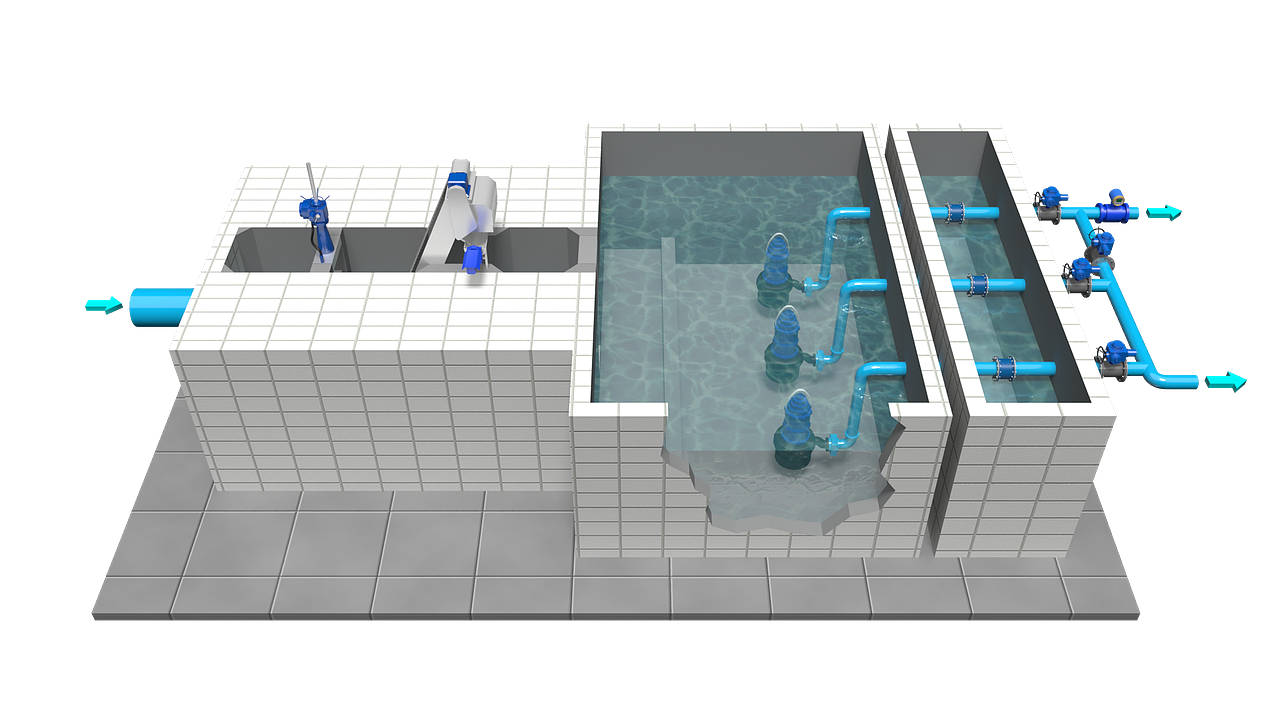 水行业3D工艺模型