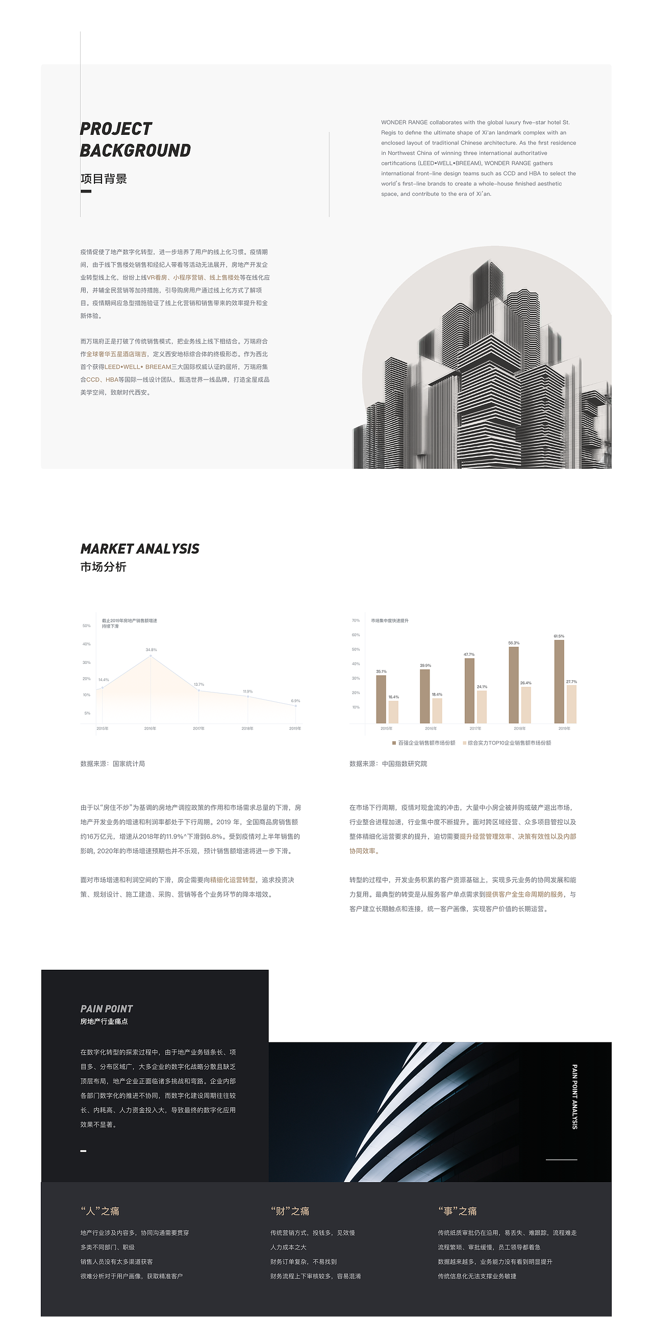 房产营销小程序（图ZMjU3NTkxNTg4） - APP界面 - 站酷设计师Brthon原创素材 - 站酷ZCOOL