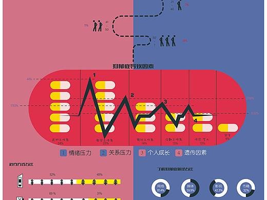 信息圖表--抑郁癥 2019-2020 下（個(gè)人主頁(yè)-ZNDYxOTQzMDQ=） - 信息圖表 - 站酷設(shè)計(jì)師壓制好龍?jiān)瓌?chuàng)素材 - 站酷ZCOOL
