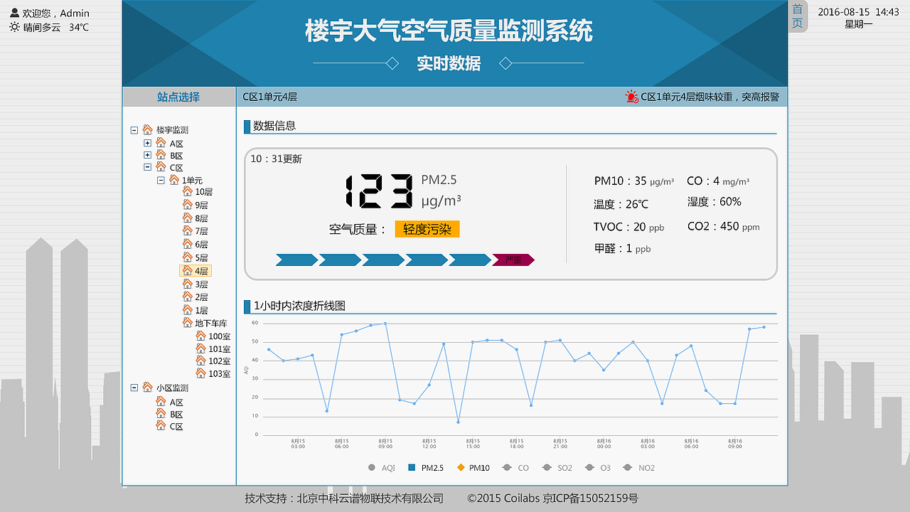 楼宇空气智能监测系统