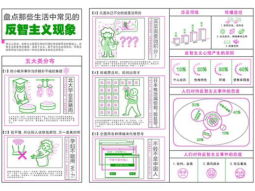 反智主义信息图表