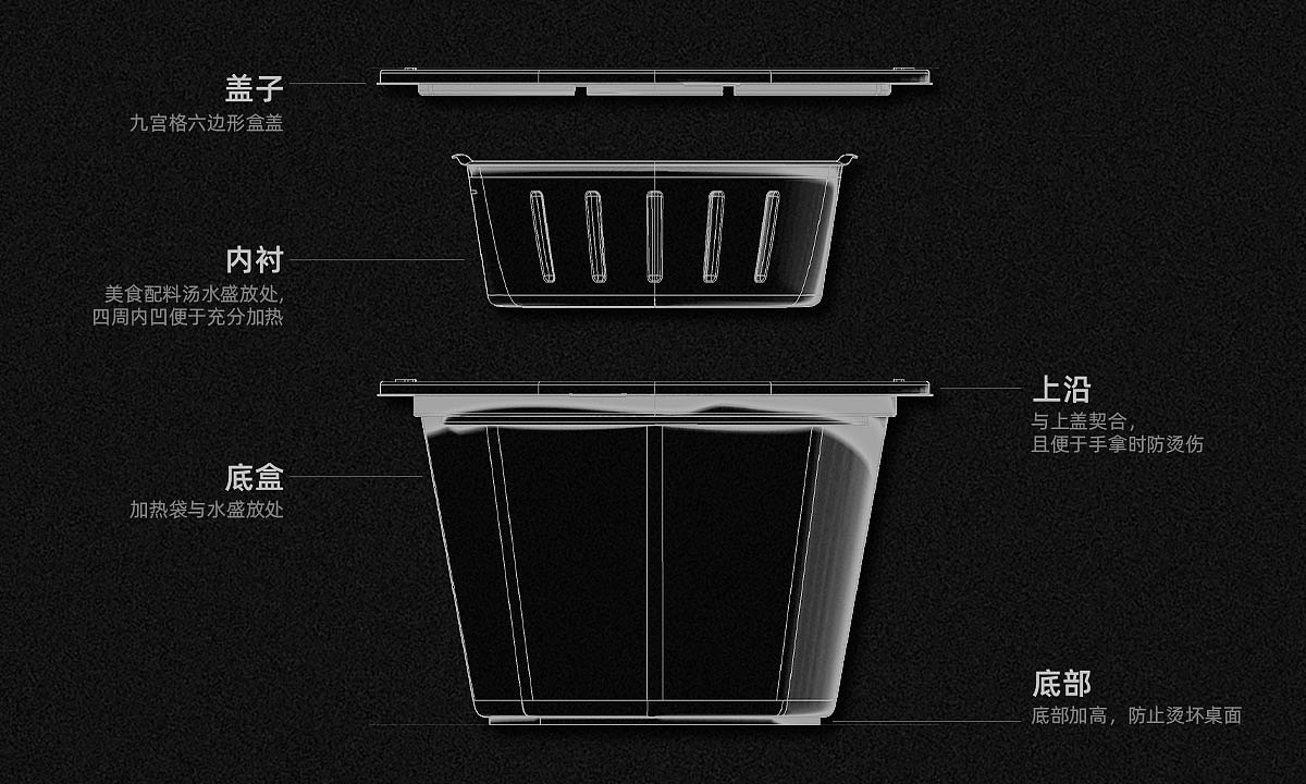 【自热火锅 | 产品造型设计】百草味（图ZMjk1MDU5NzY0） - 其他工业/产品 - 站酷设计师玖恪品牌设计原创素材 - 站酷ZCOOL