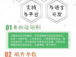 一張圖搞懂云脈身份證識別API參數(shù)