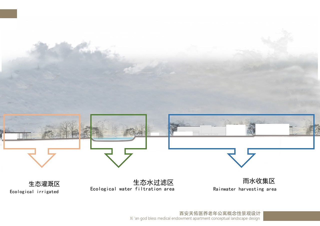 归园田居敬老院景观设计（图ZNzA2ODIzMjQ=） - 景观设计 - 站酷设计师调色板22原创素材 - 站酷ZCOOL