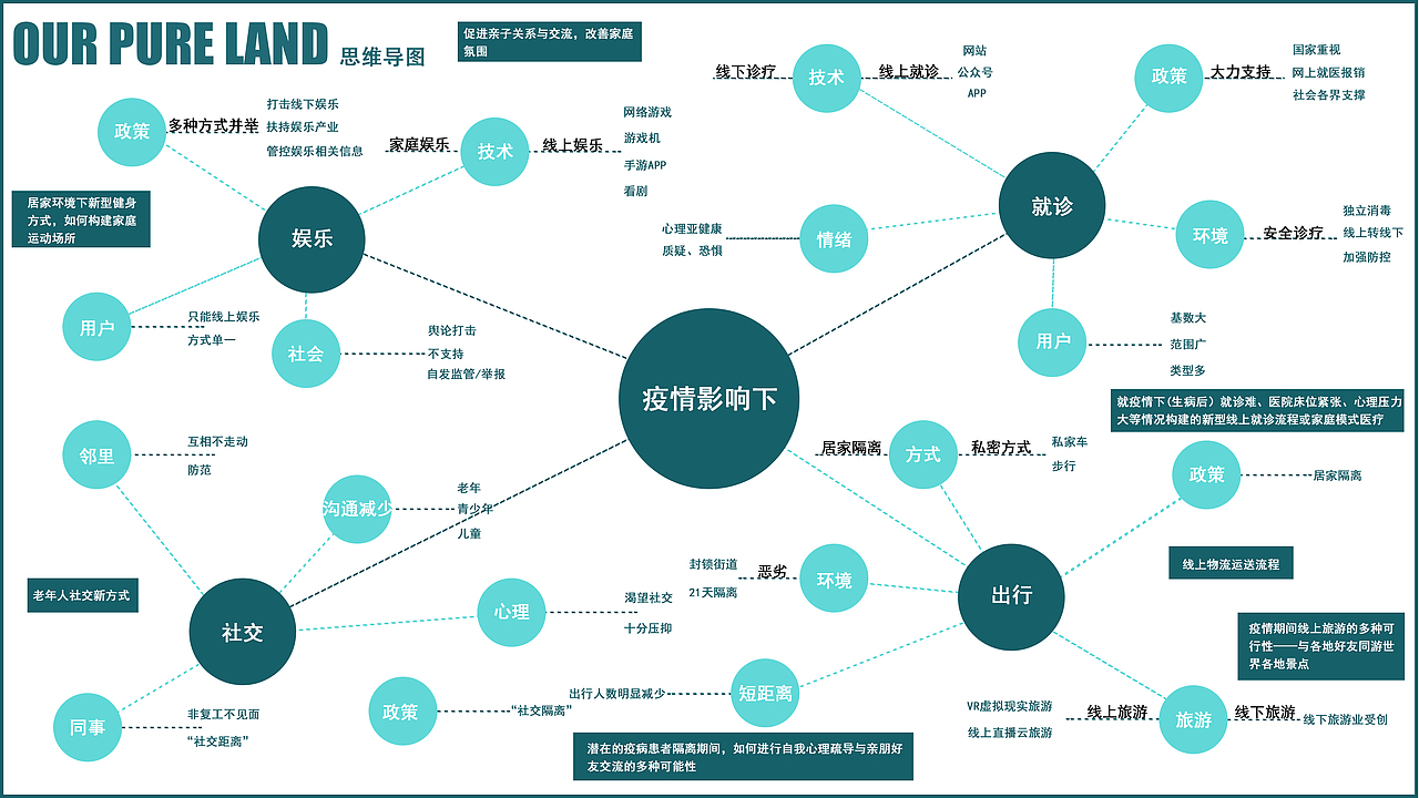 #2020青春答卷# 《Our Pure Land 虚拟校园》（图ZMjEzODQ0NzA0） - 人机交互 - 站酷设计师央美设计学院产品设计方向原创素材 - 站酷ZCOOL