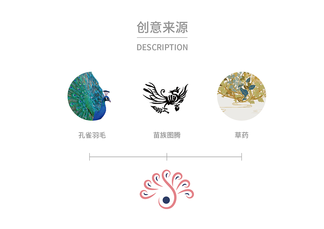 生物科技公司logo（图ZMjM0ODY3NzM2） - 品牌 - 站酷设计师偶尔天才原创素材 - 站酷ZCOOL