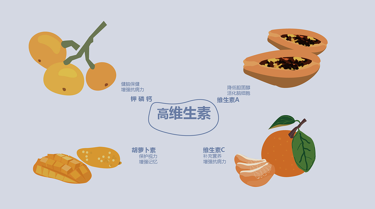 Environmental Graphic design for Alzheimer（图ZMTg2OTE0MzU2） - 其他 - 站酷设计师SUNNY张骞文原创素材 - 站酷ZCOOL