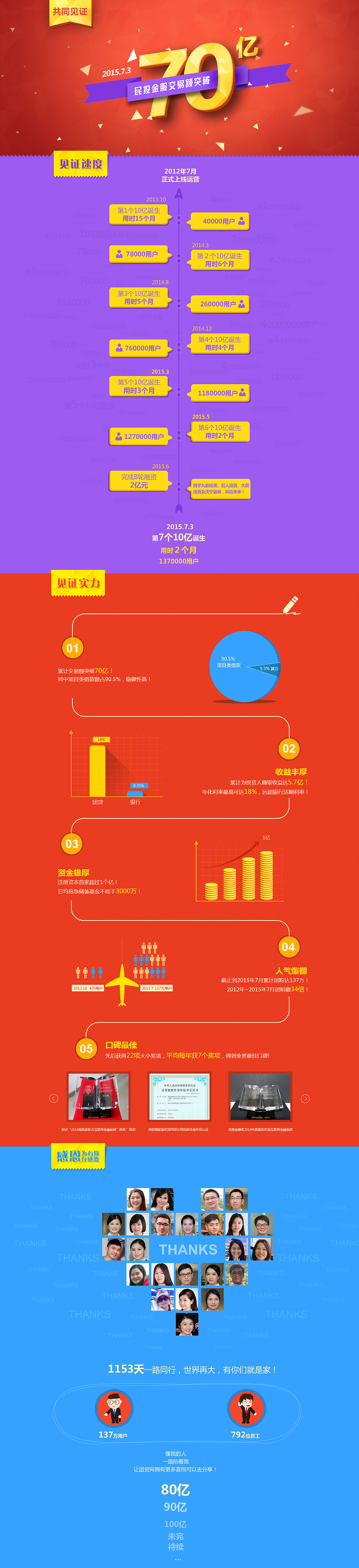 活动专题（图ZODUzMjk3MDQ=） - 运营设计 - 站酷设计师跳跳蹦蹦原创素材 - 站酷ZCOOL
