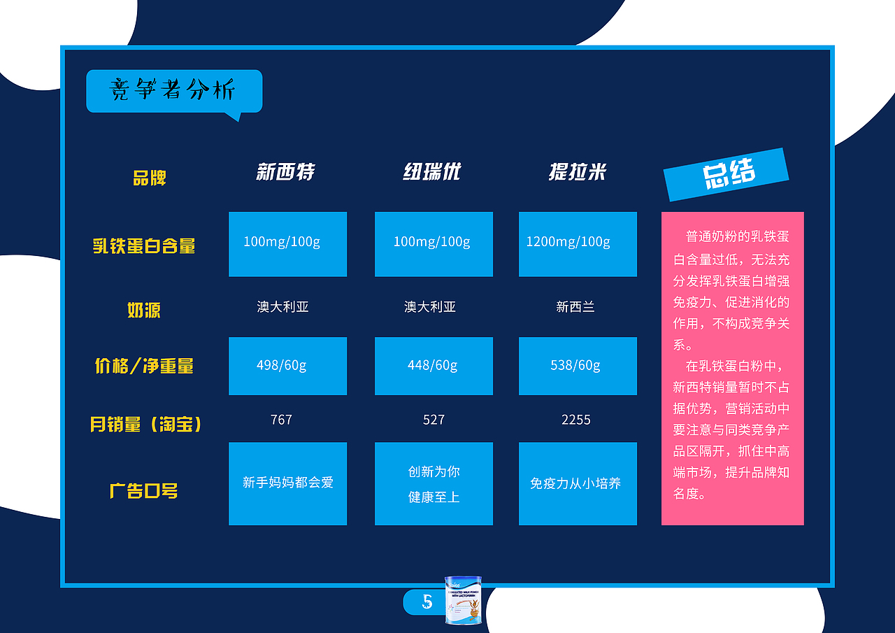 新西特全年营销策划案---“宝·妈”新养