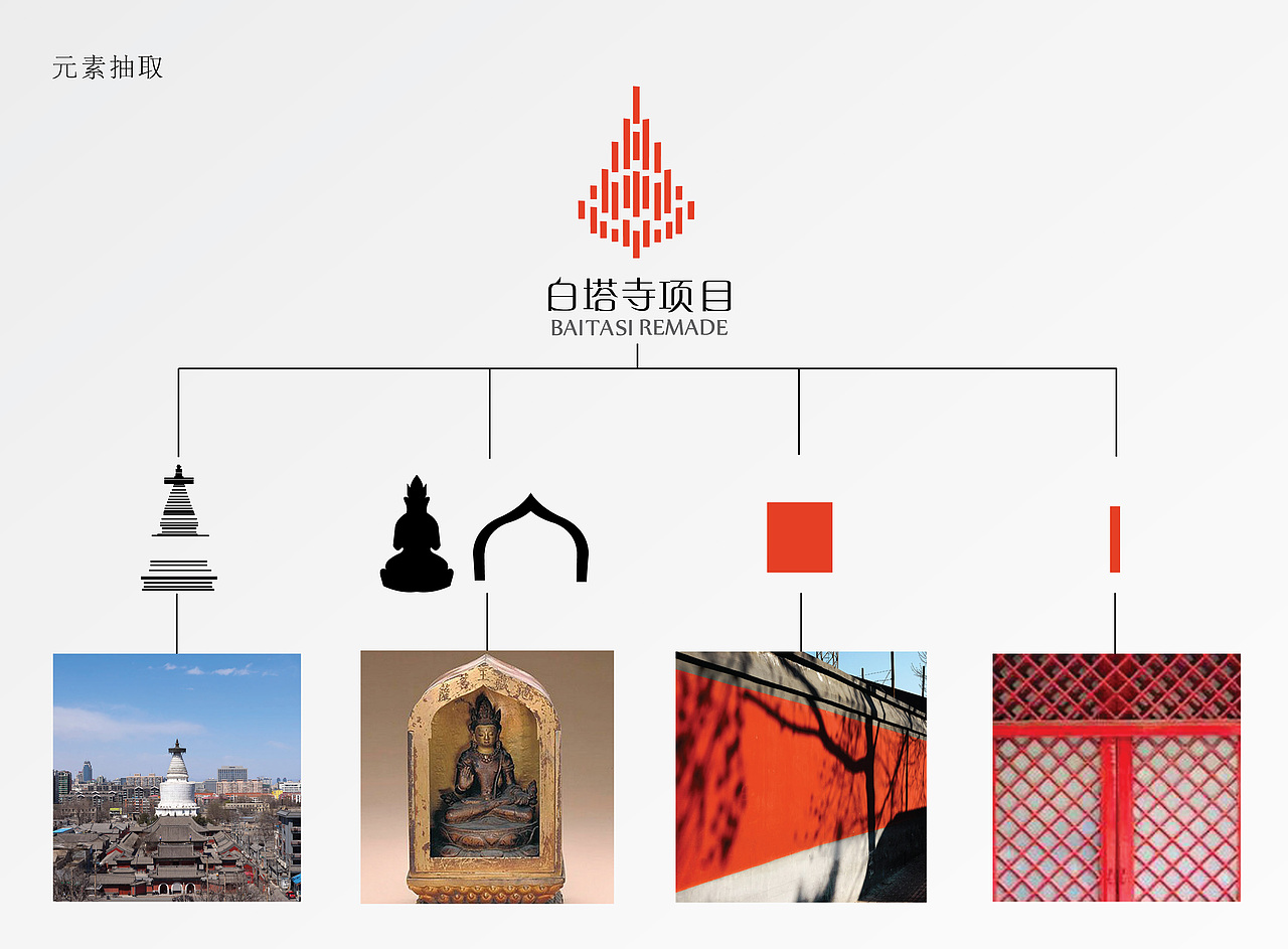 白塔寺标志设计