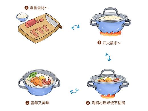 WMF品牌食谱插画